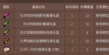 DNF奥丁之庇护怎么获得 DNF奥丁之庇护怎么获得