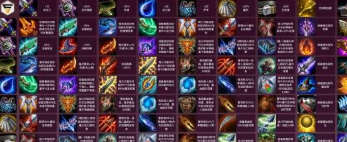 云顶之弈10.9什么装备最强