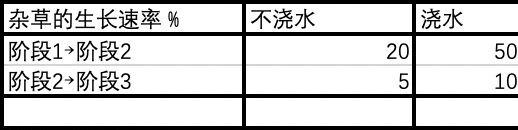 集合啦动物森友会杂草怎么生长_动物森友会杂草生长机制介绍
