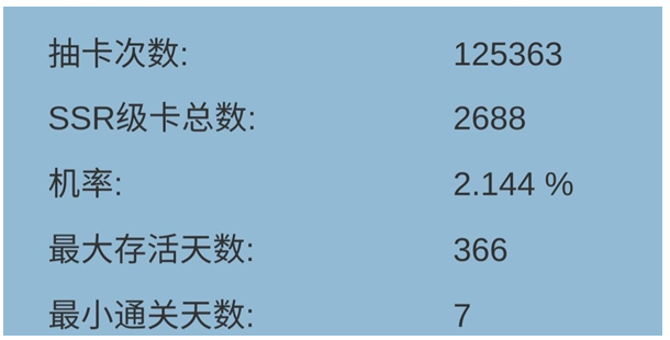 抽卡人生困难模式怎么过_抽卡人生困难模式通关方法