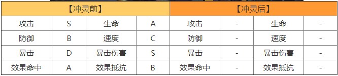 山海镜花乘黄培养评价_http://www.abetid.com_游戏攻略_第2张