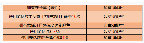 王者荣耀印章盾牌怎么得_王者荣耀印章盾牌获得方法 王者荣耀印章盾牌怎么得_王者荣耀印章盾牌获得方法