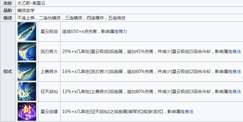 烟雨江湖星云剑诀怎么获得_烟雨江湖星云剑诀获得攻略