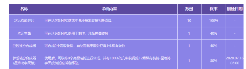 DNF梦幻COS装扮套装礼盒多少钱_DNF梦幻COS装扮套装礼盒价钱一览 DNF梦幻COS装扮套装礼盒多少钱_DNF梦幻COS装扮套装礼盒价钱一览