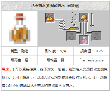 我的世界防火药水怎么做