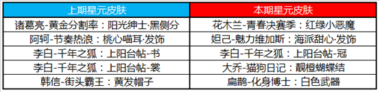 王者榮耀6月30日更新了什么_王者榮耀6月30日更新內容介紹