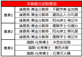 王者榮耀6月30日更新了什么_王者榮耀6月30日更新內容介紹
