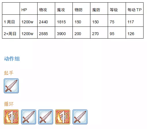 公主连结公会战四王独眼巨人攻略_http://www.satyw.com_游戏攻略_第2张