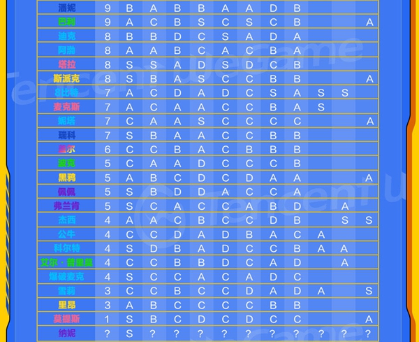 荒野乱斗万杯冲分什么英雄好用_荒野乱斗万杯冲分英雄节奏榜