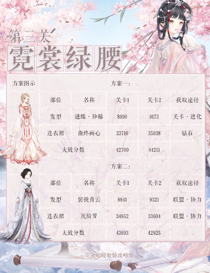 奇迹暖暖霓裳绿腰怎么过_诗酒年华第三关搭配攻略 奇迹暖暖霓裳绿腰怎么过_诗酒年华第三关搭配攻略