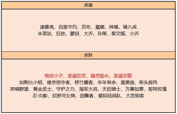 王者荣耀7月21日碎片商店新皮肤一览_http://www.abetid.com_游戏攻略_第1张