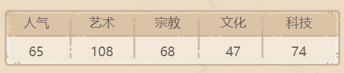 最强蜗牛赫尔墨斯里拉琴综合评估_http://www.abetid.com_游戏攻略_第1张