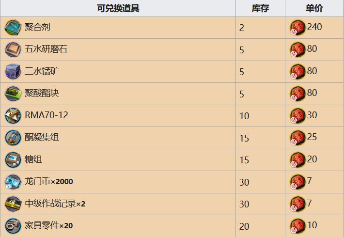 明日方舟危机合约商店推荐_http://www.abetid.com_游戏攻略_第2张