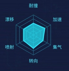 QQ飞车S逐星之誓属性介绍