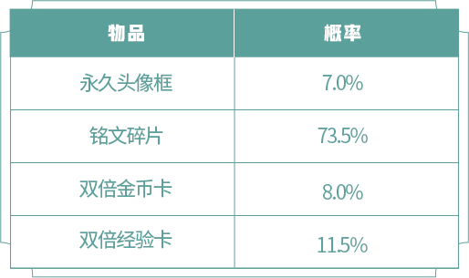王者荣耀8月4日更新活动有哪些_正式服8月4日更新活动介绍