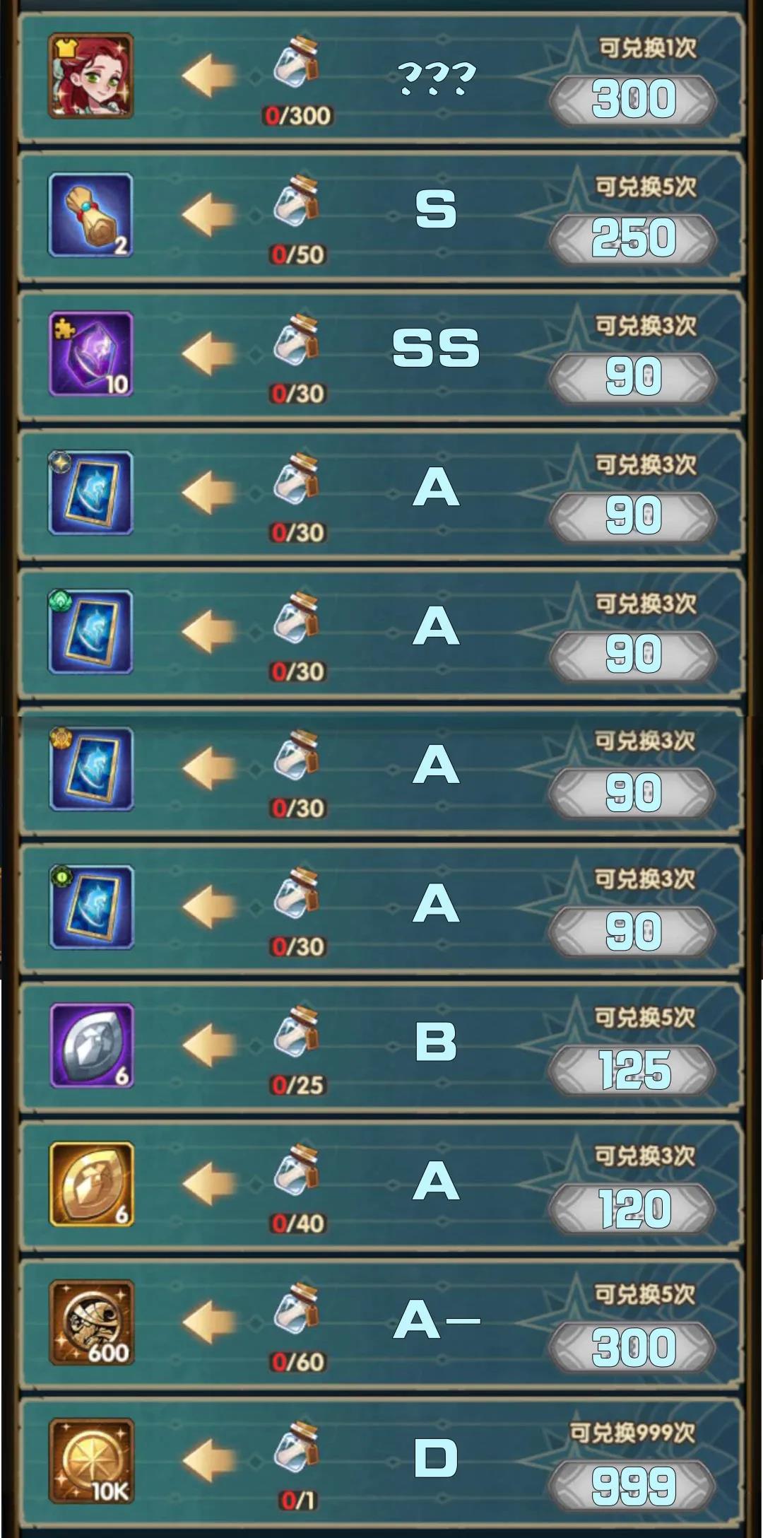 剑与远征踏浪逐宝优先兑换什么