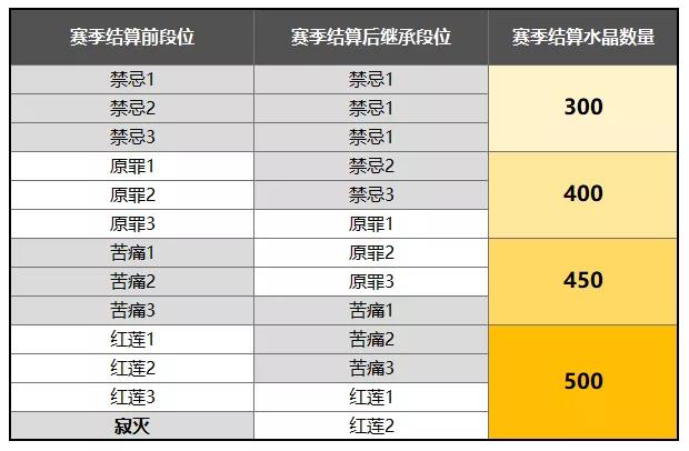 崩坏3深渊终极区奖励分析_http://www.abetid.com_游戏攻略_第2张