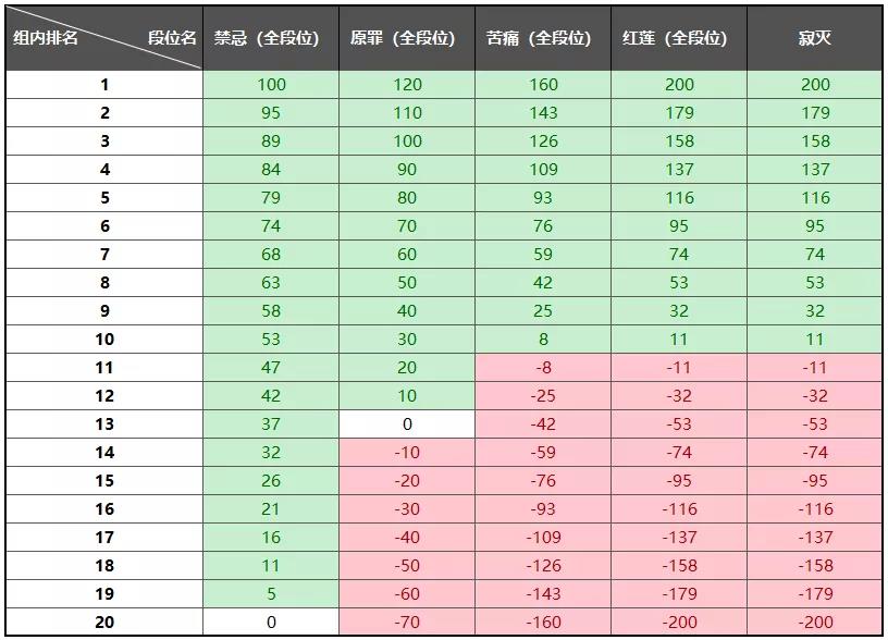 崩坏3深渊终极区奖励分析_http://www.abetid.com_游戏攻略_第4张