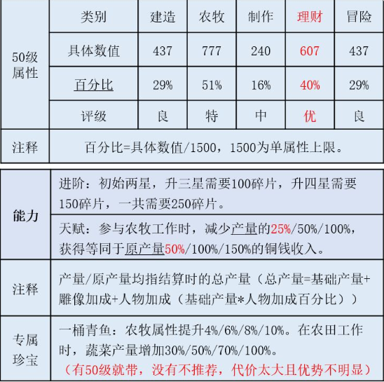 江南百景图秦南归珍宝搭配建议_http://www.abetid.com_游戏攻略_第2张