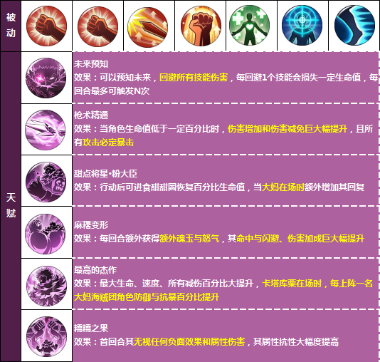 航海王燃烧意志卡塔库栗强不强 航海王燃烧意志卡塔库栗强不强