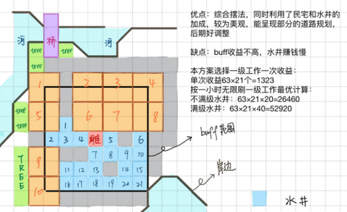 江南百景图苏州水井布局建议_http://www.satyw.com_游戏攻略_第2张