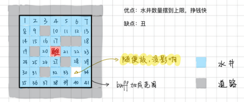 江南百景图苏州水井布局建议_http://www.satyw.com_游戏攻略_第4张