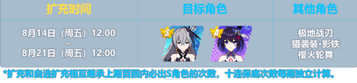 崩坏3真理海蝶活动玩法介绍_http://www.abetid.com_游戏攻略_第2张