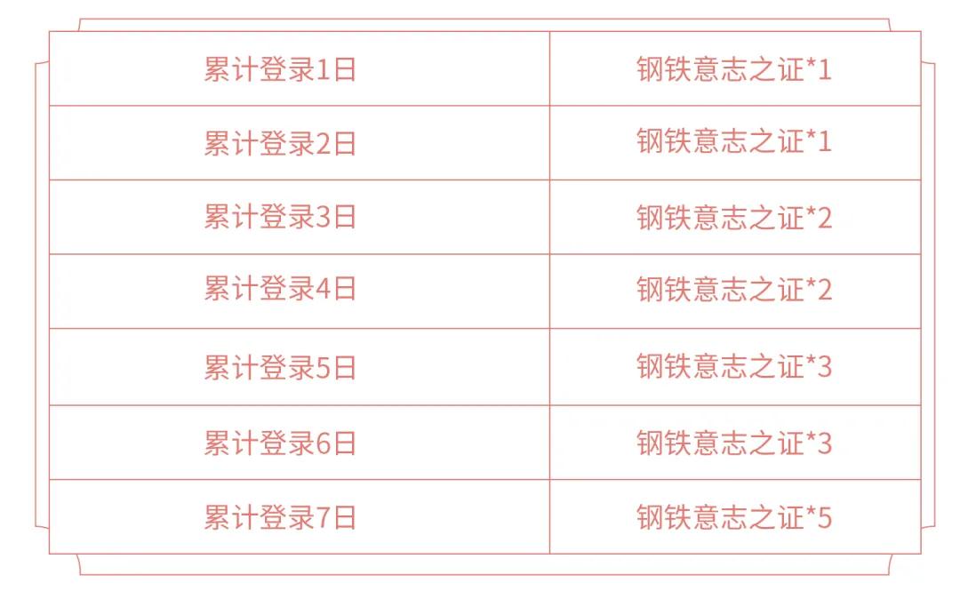 王者荣耀狂铁特工战影皮肤免费获取攻略