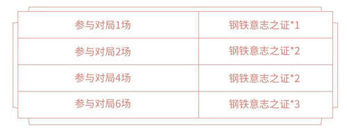 王者荣耀狂铁特工战影皮肤免费获取攻略