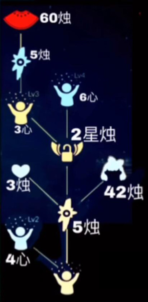 光遇蝴蝶结发型获取方法_http://www.abetid.com_游戏攻略_第2张