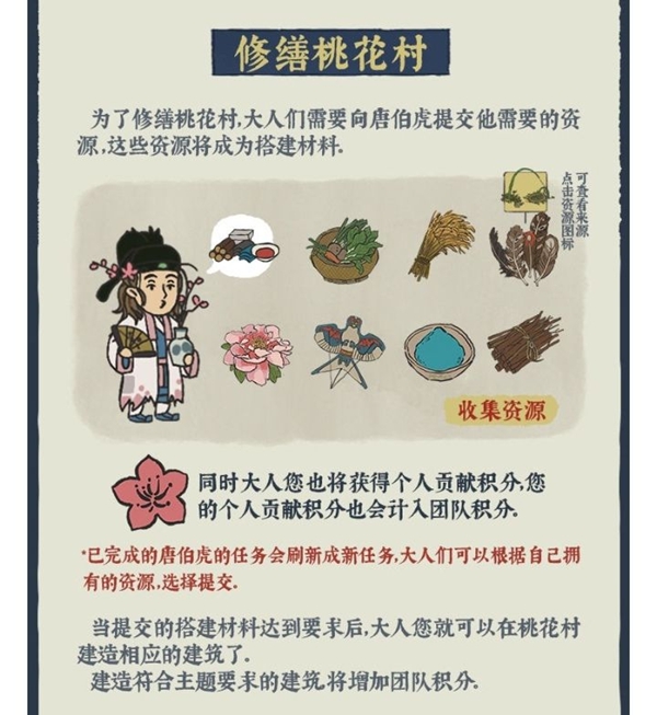 江南百景图进入桃花村需要什么材料_桃花村需求材料一览 江南百景图进入桃花村需要什么材料_桃花村需求材料一览