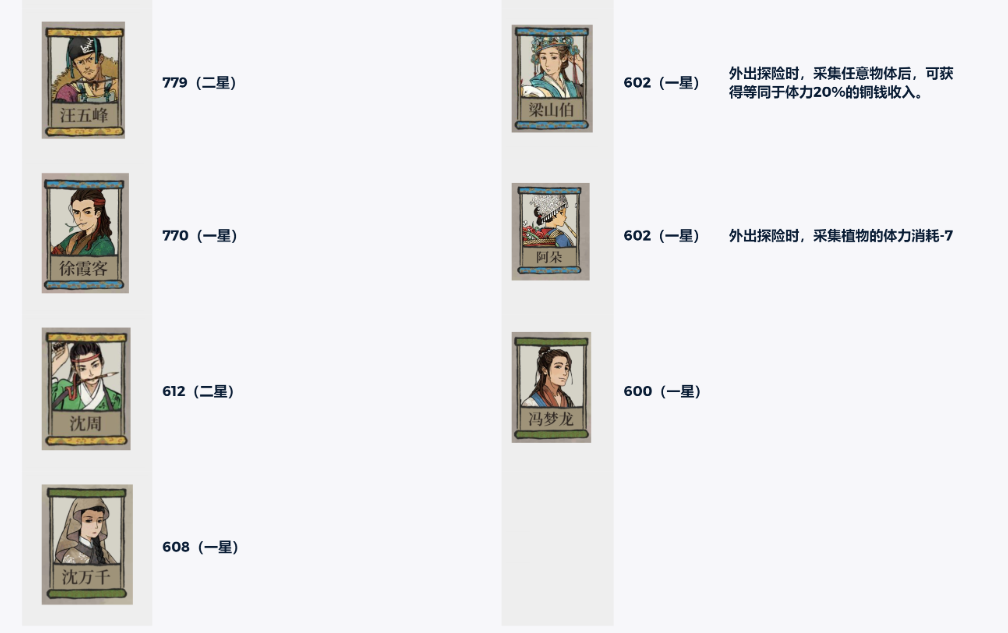 江南百景图桃花村珍宝推荐_http://www.abetid.com_游戏攻略_第2张