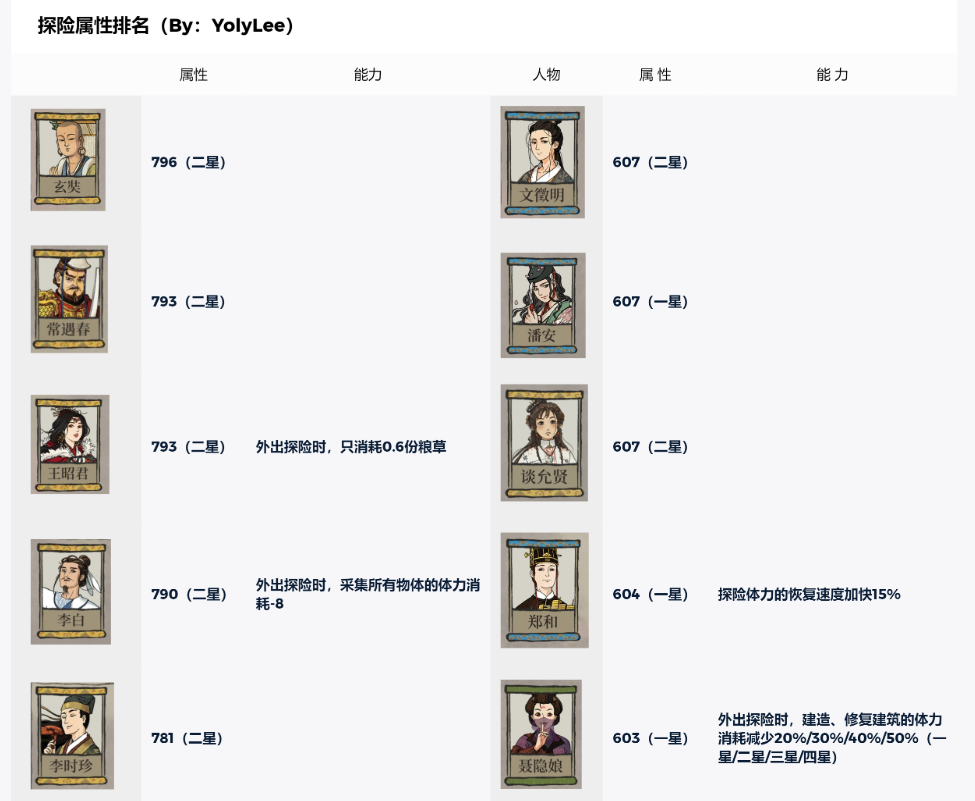 江南百景图桃花村珍宝推荐_http://www.abetid.com_游戏攻略_第1张