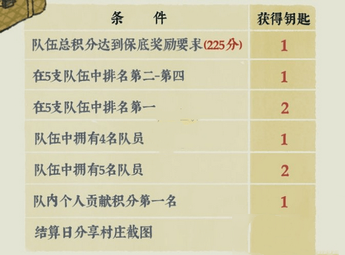 江南百景图桃花村宝库钥匙获取攻略 江南百景图桃花村宝库钥匙获取攻略