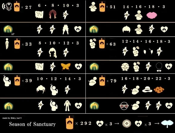 光遇圣岛季先祖兑换物品有哪些_圣岛季先祖兑换物品列表 光遇圣岛季先祖兑换物品有哪些_圣岛季先祖兑换物品列表