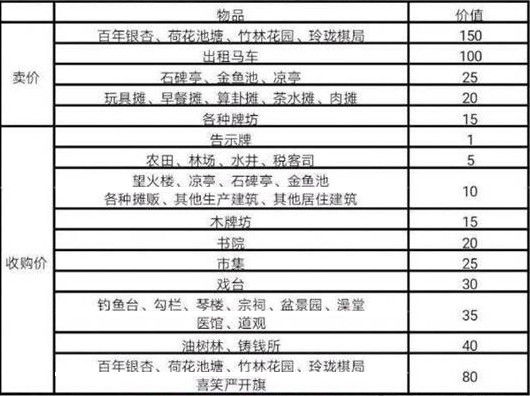 江南百景图严大人喜欢的建筑一览