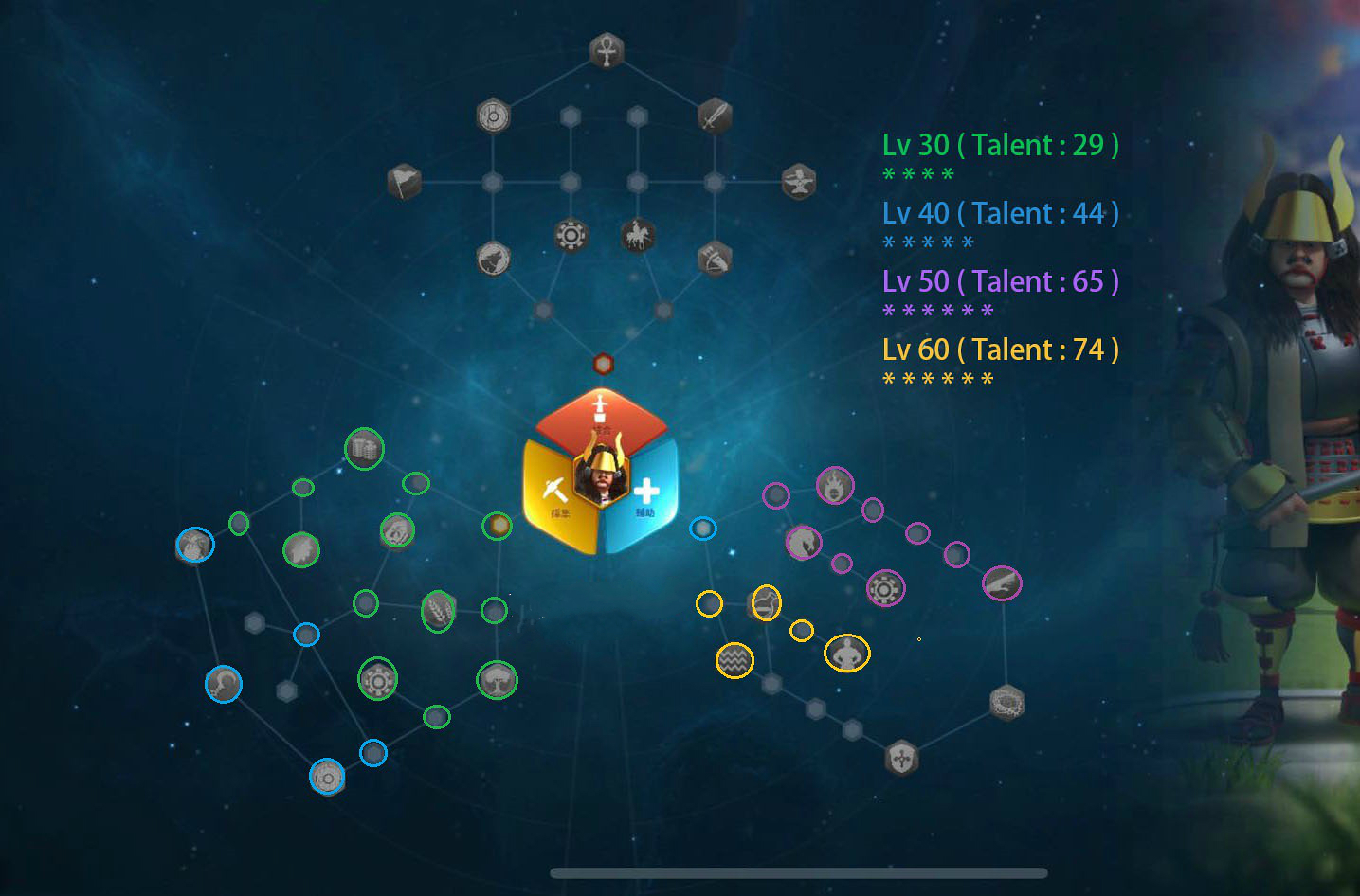 万国觉醒石田三成天赋怎么加点_石田三成天赋加点攻略