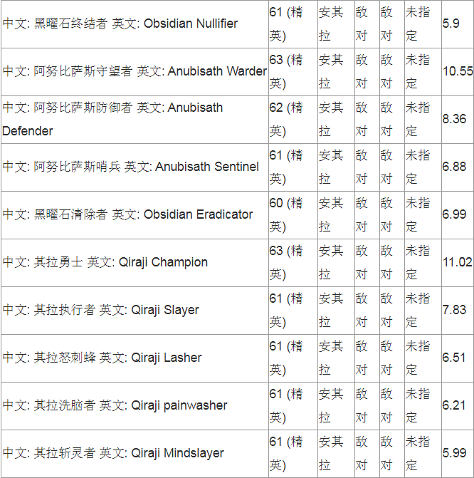 魔兽世界怀旧服圣甲虫箱的钥匙有什么用