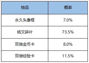 王者荣耀9月8日更新了什么_9月8日更新公告