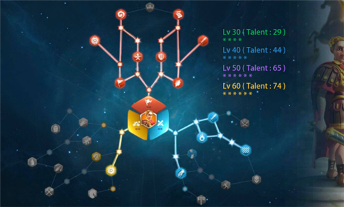 万国觉醒凯撒天赋加点技巧_http://www.satyw.com_游戏攻略_第3张