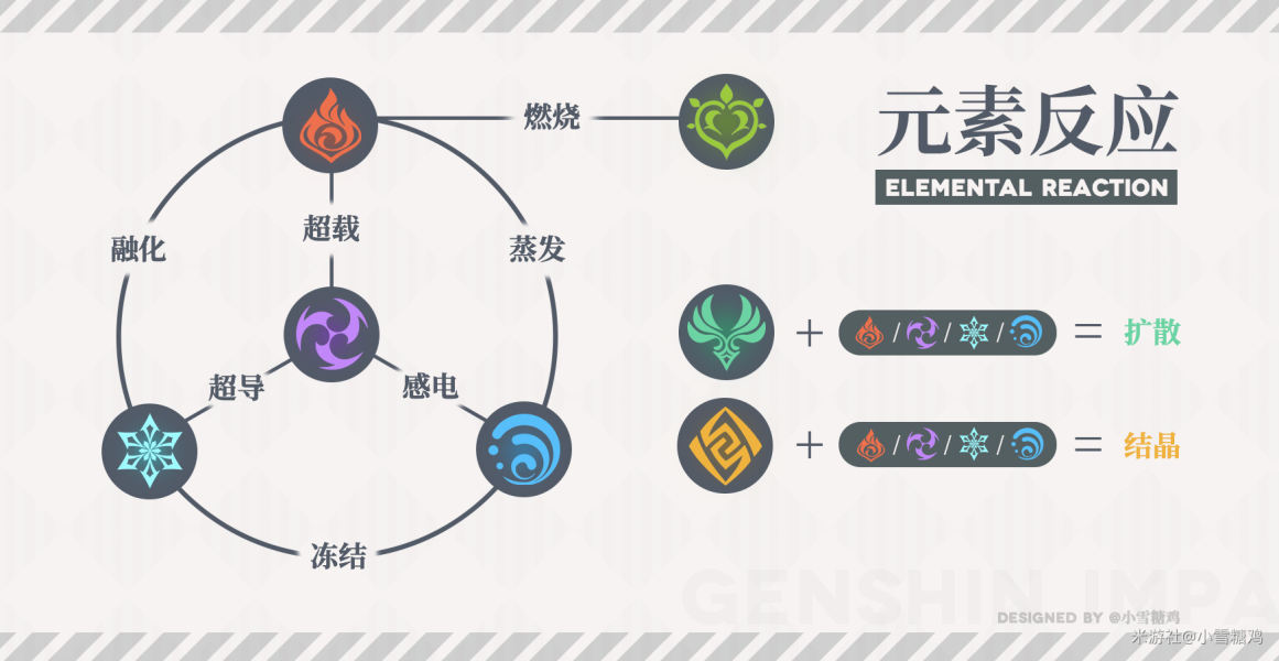 原神元素反应效果解析_http://www.abetid.com_游戏攻略_第2张