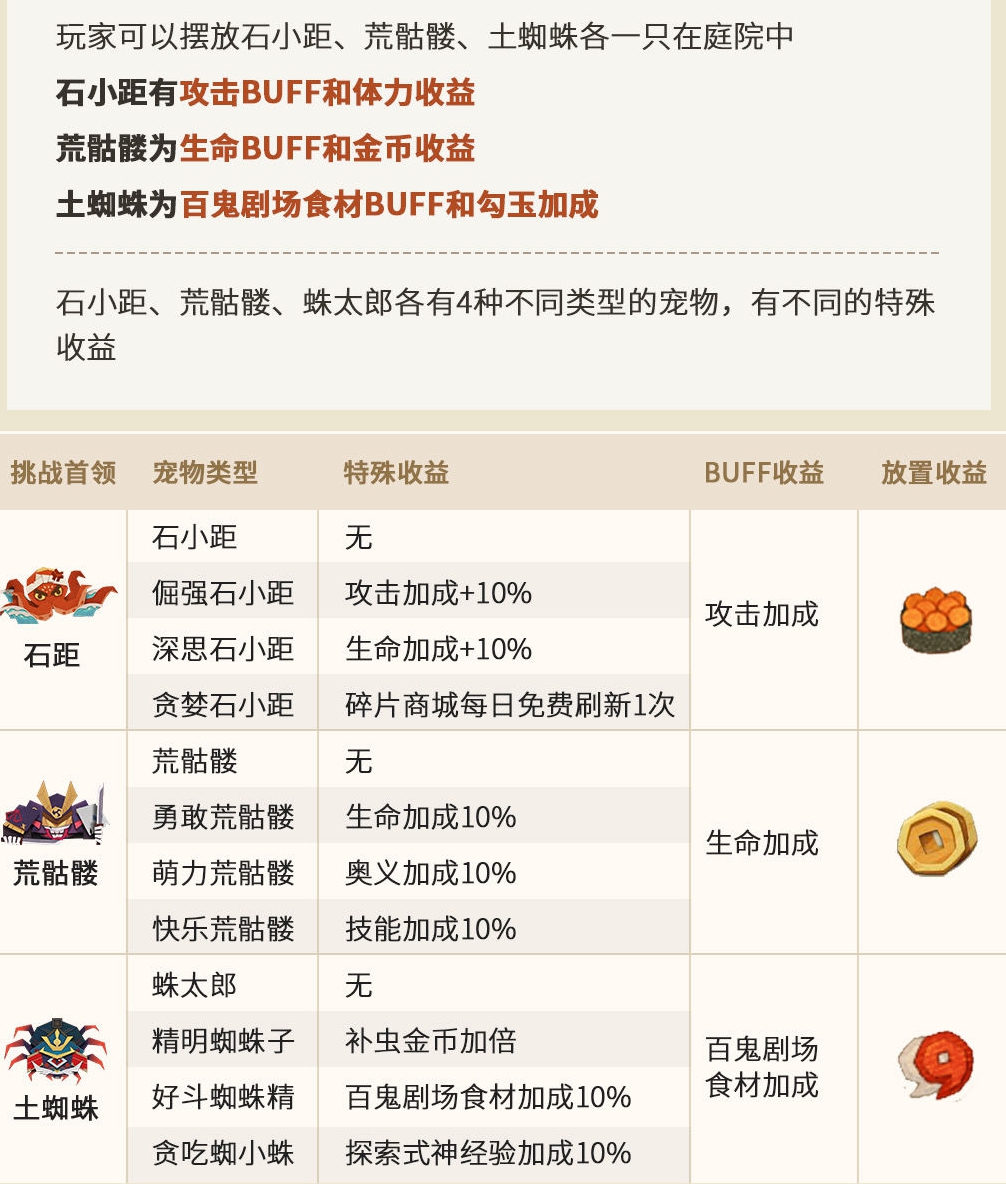 阴阳师妖怪屋宠物怎么养_宠物养成攻略