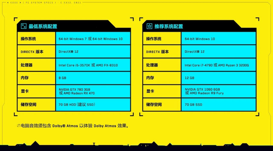 赛博朋克2077配置要求分析_http://www.earthsaying.com_游戏资讯_第1张