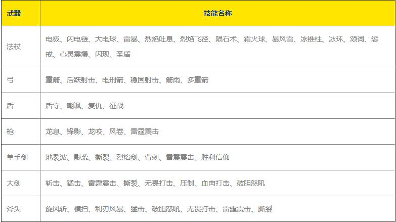 魔渊之刃弓箭手技能搭配指南_http://www.abetid.com_游戏攻略_第2张