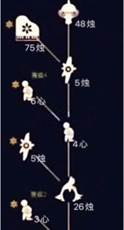 光遇9月24日复刻先祖是谁