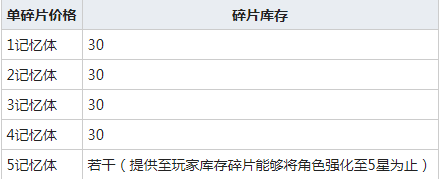 灰烬战线碎片获取技巧_http://www.satyw.com_游戏攻略_第2张