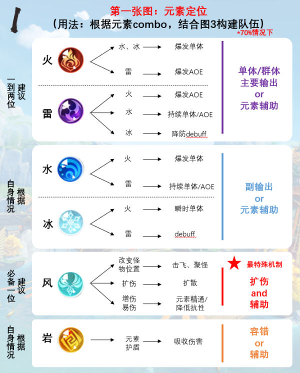 原神最佳队伍搭配分享_http://www.abetid.com_游戏攻略_第2张