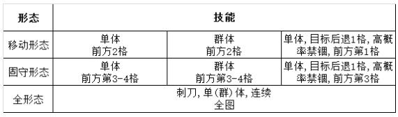 灰烬战线拥剑暴君打法指南_http://www.abetid.com_游戏攻略_第2张