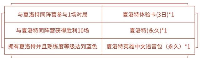王者荣耀怎么白嫖夏洛特_夏洛特免费入手攻略
