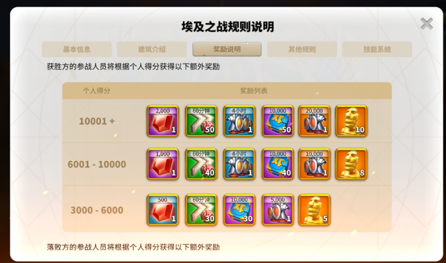 万国觉醒埃及之战奖励是什么_埃及之战奖励一览 万国觉醒埃及之战奖励是什么_埃及之战奖励一览